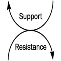 MT5-SupportResistanceLevel