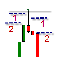 MT5-Swing Indicator Pro MT5
