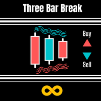MT4-Three Bar Break