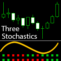 MT4-Three Stochastics
