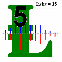 MT5-Tick by Tick 5