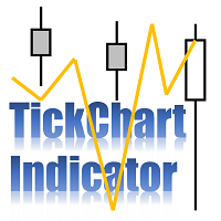 MT5-TickChart Indicator for MT5