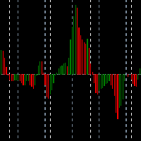 MT4-Ticks Count