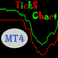 MT4-Ticks Line Chart