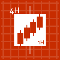 MT4-TIL Timeframe Overlay