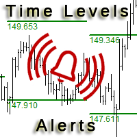 MT4-Time Levels with Alerts