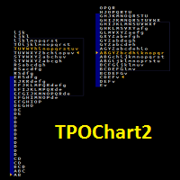 MT4-TPOChart2