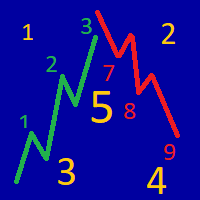 MT4-Trend Arithmetic
