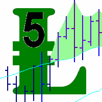 MT5-Trend Bands 5