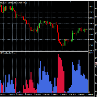 MT4-Trend Bear Bull Power