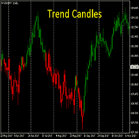 MT5-Trend Candles