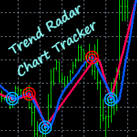 MT4-Trend Radar Chart Tracker