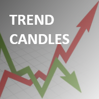 MT4-Trend Scalper Candles