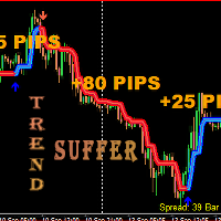 MT4-Trend Suffer