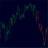 MT4-TrendFinder Volume
