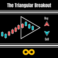 MT4-Triangular Breakout