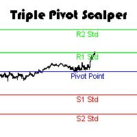 MT4-Triple Pivot Scalper