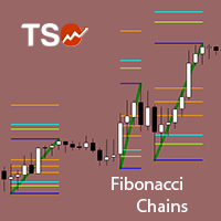 MT4-TSO Fibonacci Chains