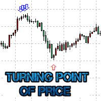 MT5-Turning point of price mt5