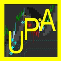 MT5-Ultimate Price Action Compine MTF