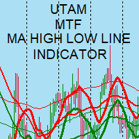 MT4-Utam MTF Moving Average High Low Line