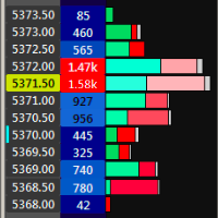 MT4-VAP Volume at price