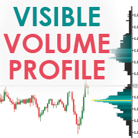 MT5-Visible Volume Profile