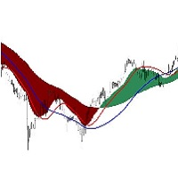 MT5-Visual Macd Signals