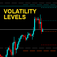 MT5-Volatility levels