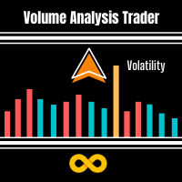 MT4-Volume Analysis Trader
