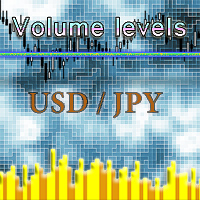 MT4-Volume Levels USDJPY