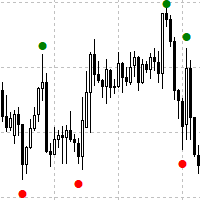 MT4-Wave Indicator