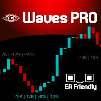 MT4-Waves PRO