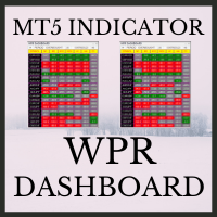 MT5-WPR Dashboard MT5