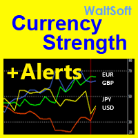 MT5-WS Currency Strength MT5