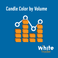 MT4-WT Candle Color by Volume