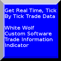 MT4-WWCS Trade Information Indicator