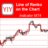 MT4-YY Line of Renko on the Chart
