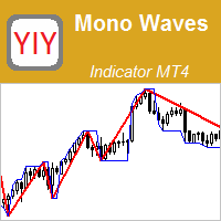 MT4-YY Mono Waves