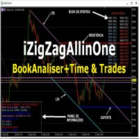 MT4-ZigZagAllinOne