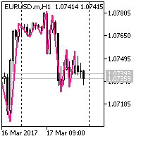 MT4-ZZFractalsNBars MT4